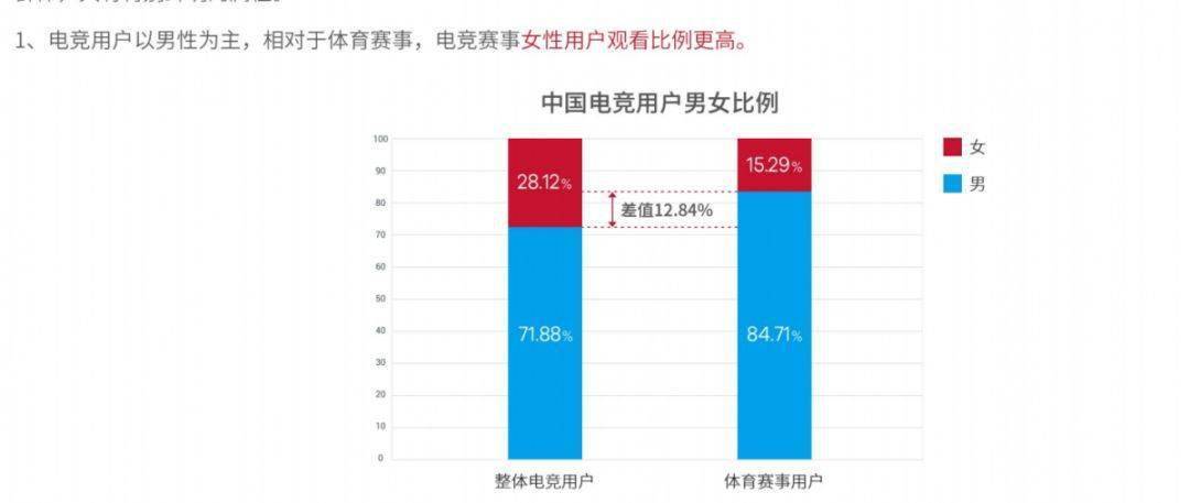 —总还是需要有人推动的 电竞世界九游会ag老哥俱乐部女子电竞—(图1)