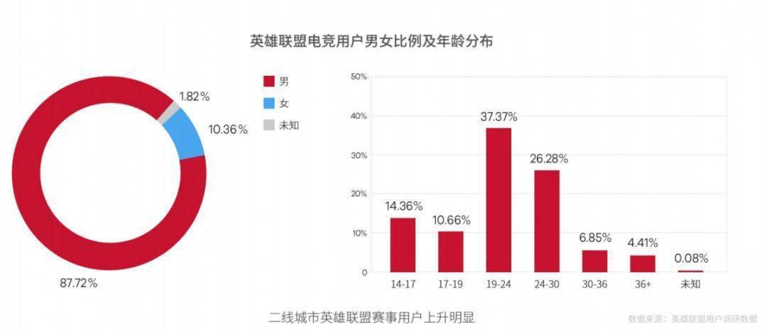 —总还是需要有人推动的 电竞世界九游会ag老哥俱乐部女子电竞—(图4)